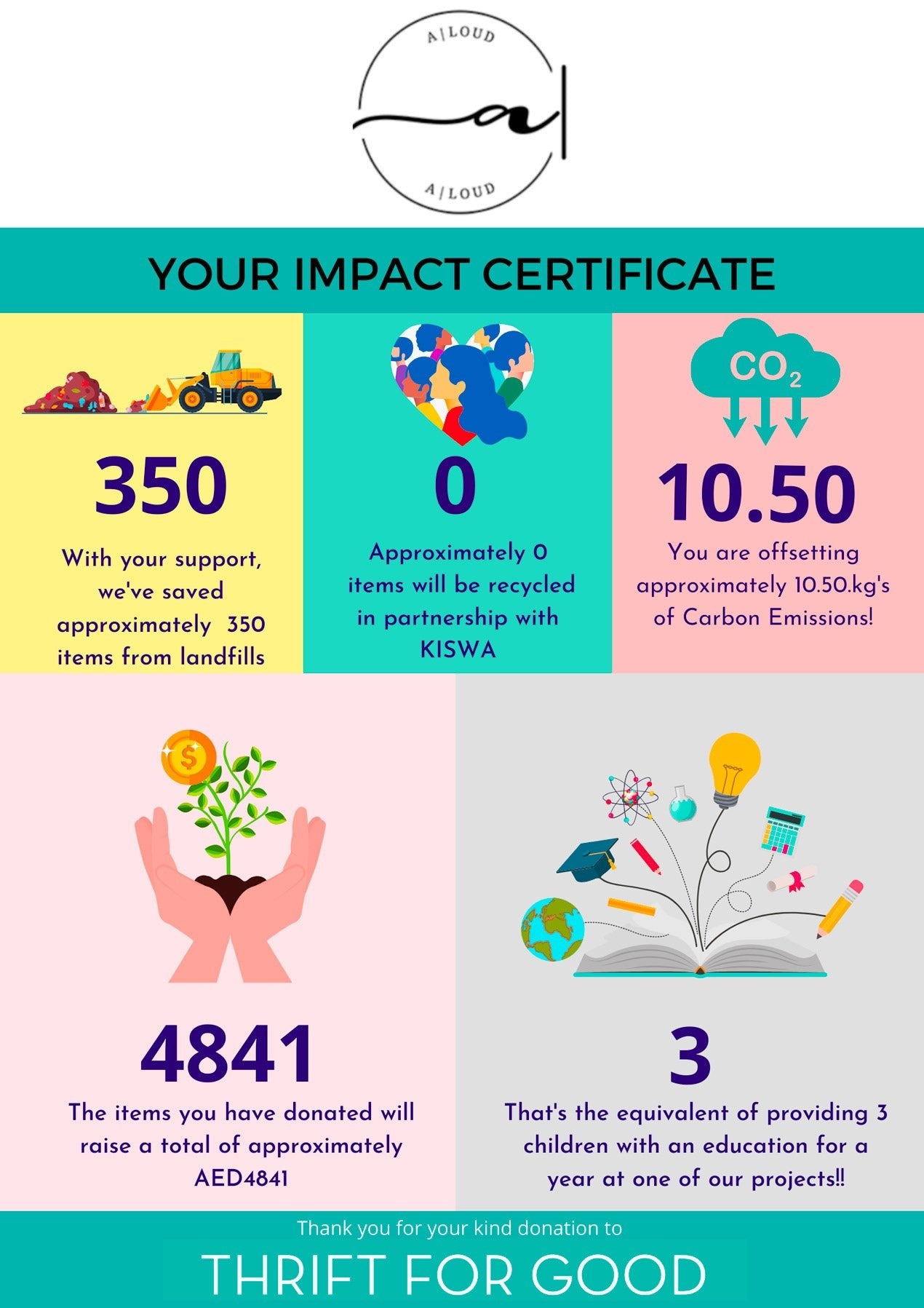 A|LOUD achieves another significant milestone towards Sustainable and Ethical Fashion.